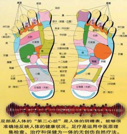 这9个脚部穴位，日常按摩有奇效！