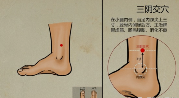 一个穴位治疗痛经